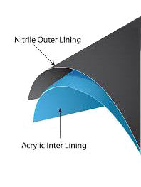 STEEL BLUE NITRILE GLOVES 9.5" - HEAVY DUTY - 1 Box/100 Count